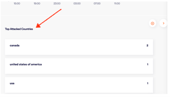 API - Incidents page - Endpoint mappings