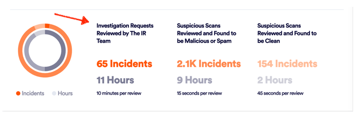 API - Incident Response page - Endpoint mappings