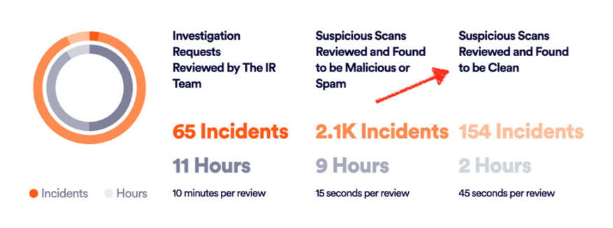 API - Incident Response page - Endpoint mappings