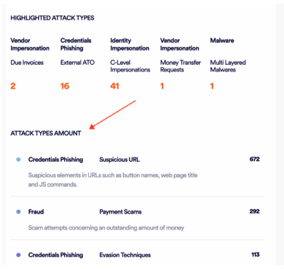 API - Incidents page - Endpoint mappings
