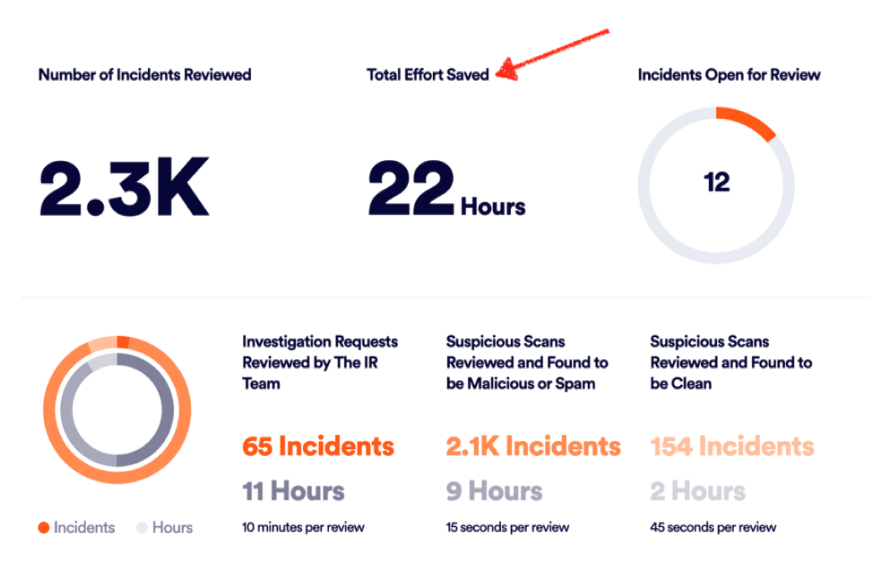 API - Incident Response page - Endpoint mappings