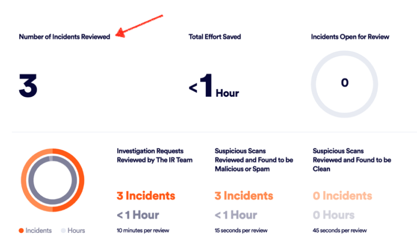 API - Incident Response page - Endpoint mappings